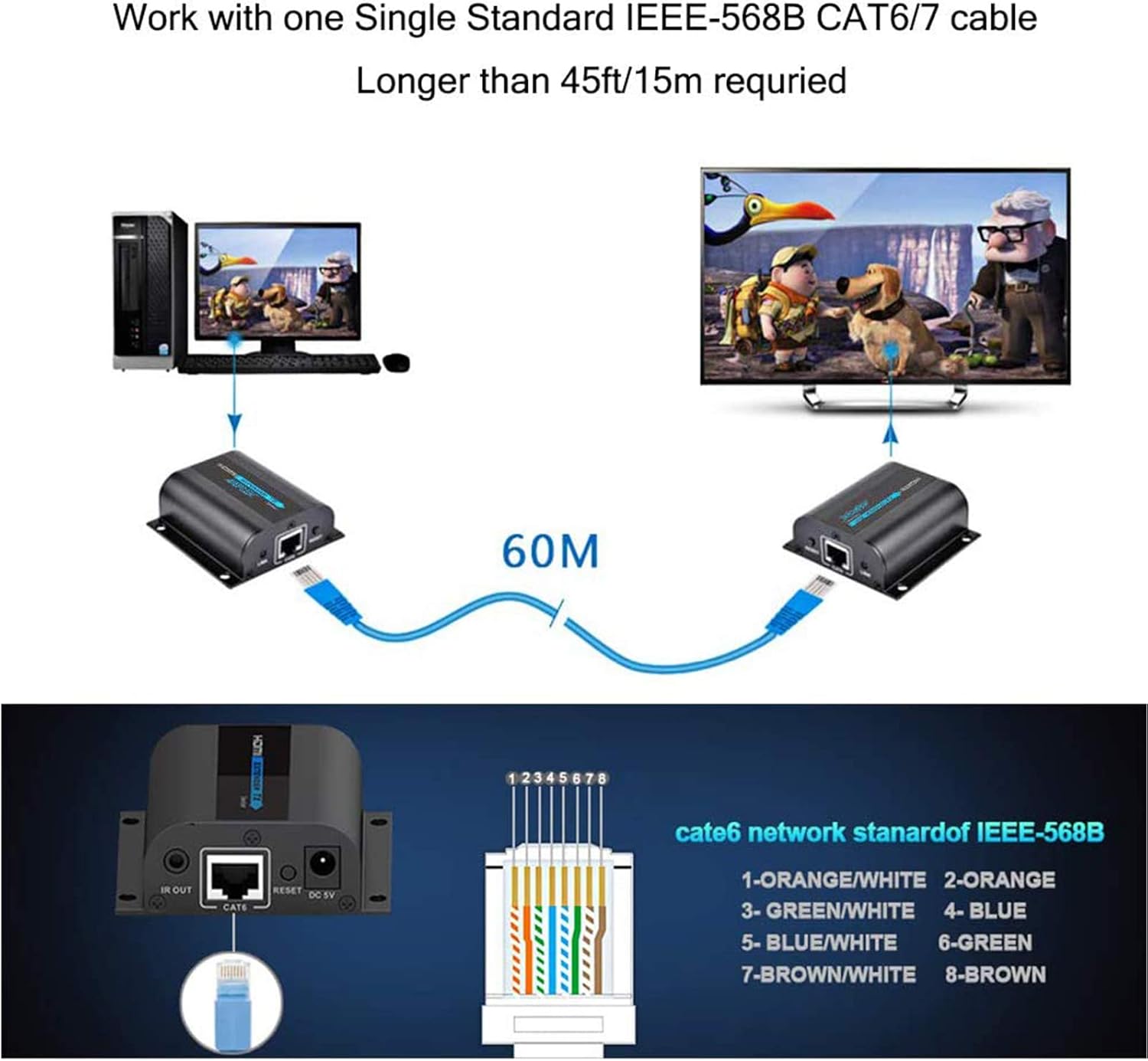 AGPtek LKV372A 60m/190ft 1080P HD HDMI Network Extender Over Single Cat6/6a/7 Ethernet Cable with IR Remote Control