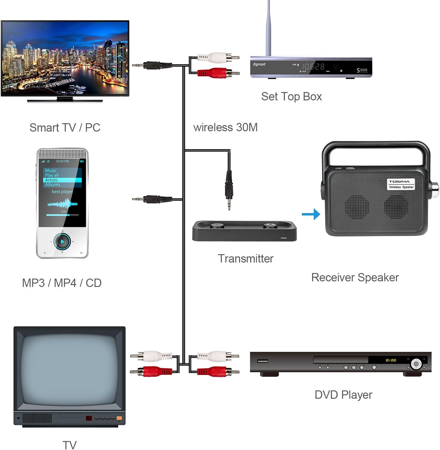 Wireless TV Speakers Hearing Assistance-Portable TV Soundbox,TV Sound Amplifier,Audio Hearing Aid Devices,Full Range Stereo Sound Box with Headset Jack Applicable