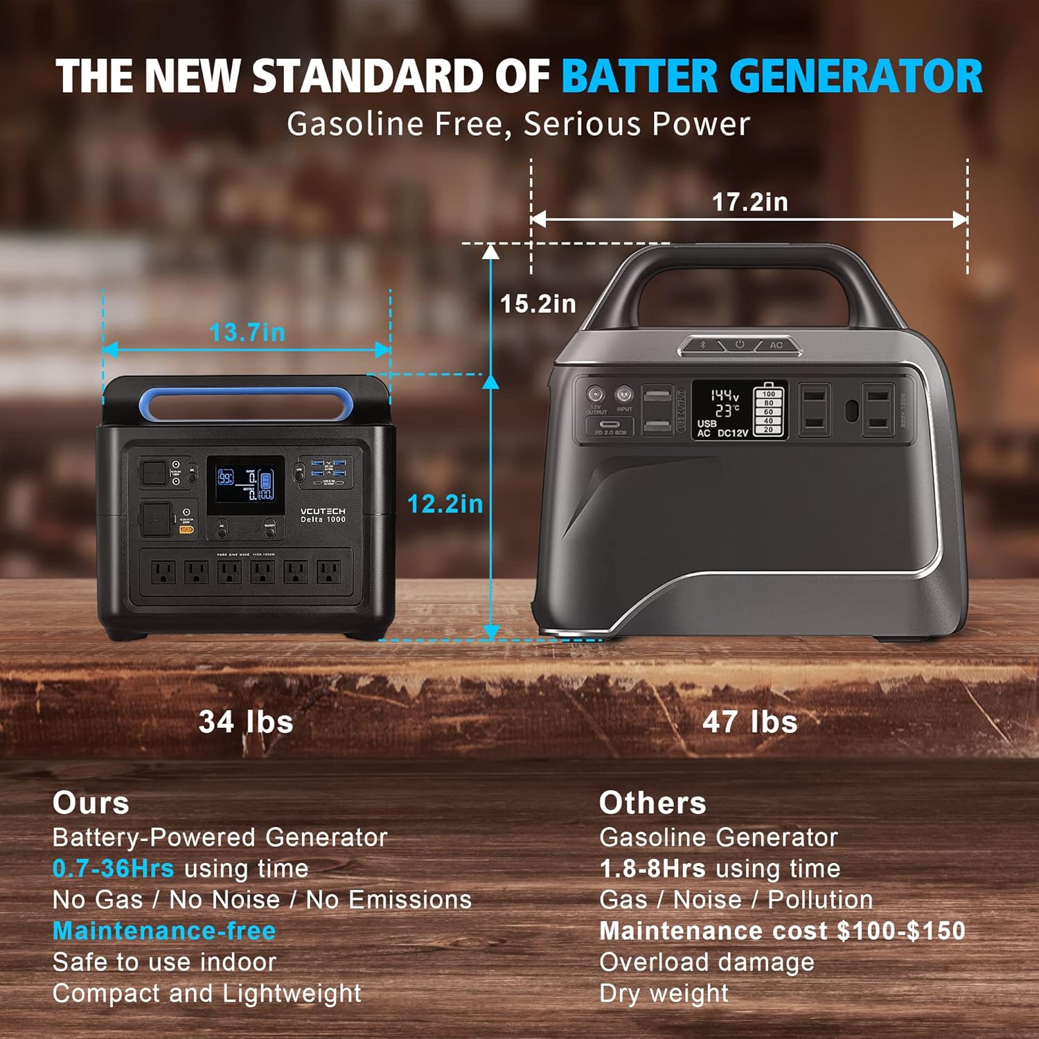Portable Power Station 1000W, 1228WH Capacity LiFePO4 Battery, Support Up to 15 Device, Power Equipment, Solar Generator Charge 0-90% In 2 Hours, Backup Battery Power Supply Kit for Outdoors, Camping, Travel, Off-Grid, Emergency by VCUTECH