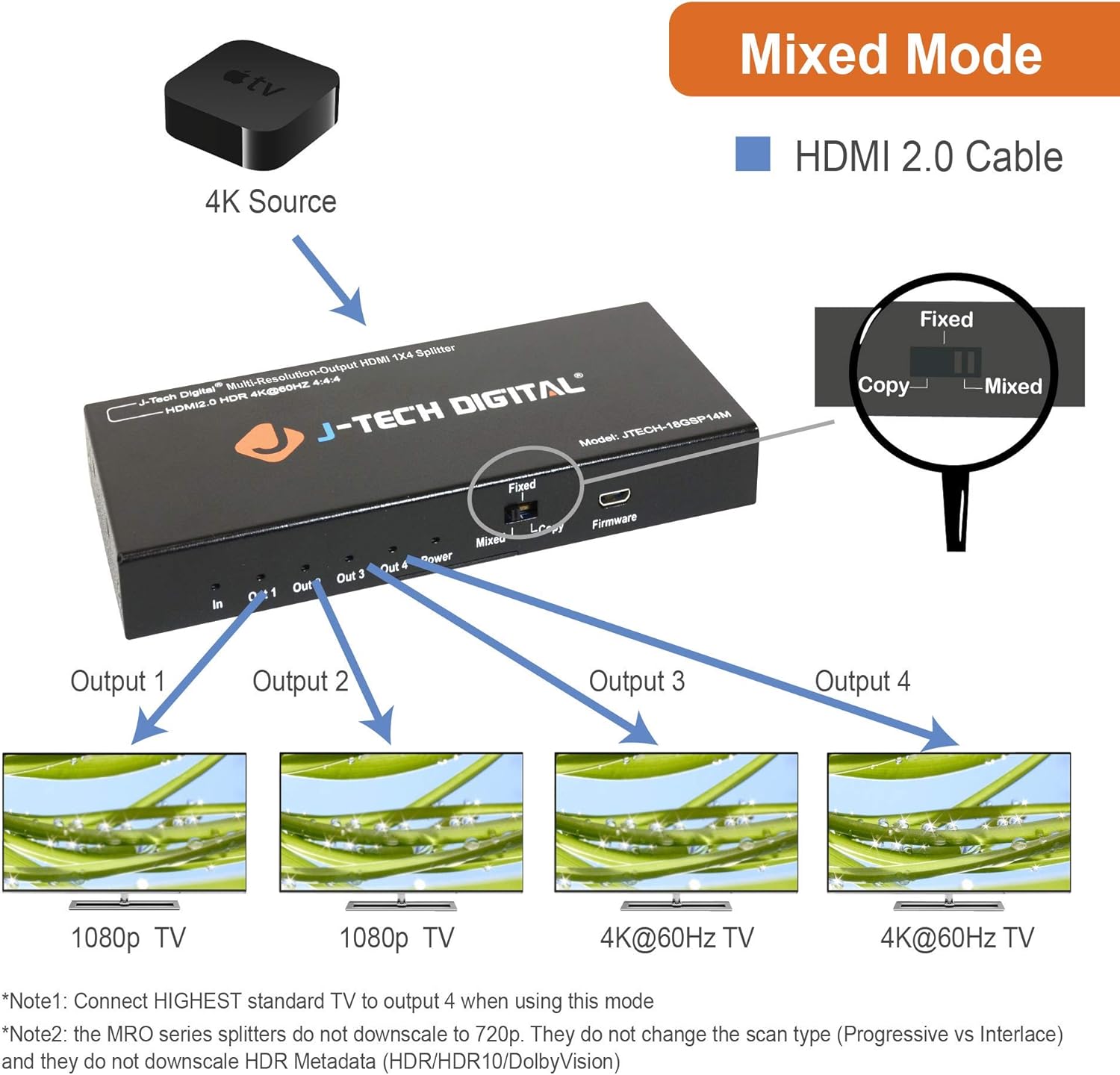 J-Tech Digital Scaler/Multi-Resolution Output (MRO) 18GBps 1x8 HDMI 2.0 Splitter HDR10/Dolby Vision 4K@60Hz 4:4:4 [JTECH-18GSP18M]
