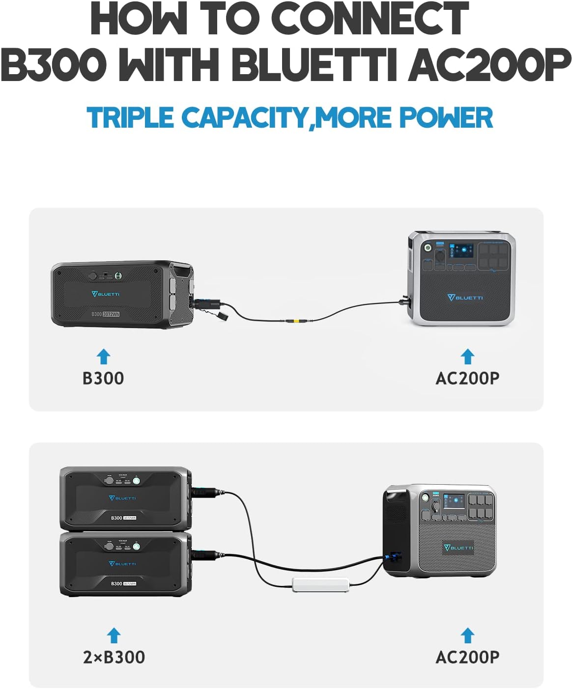 BLUETTI B300 3072Wh Expansion Battery for AC300/AC200MAX/AC200P/EB240/EB150, Expand AC300 w/ 4 Extra Battery,Portable Power Station w/ 100W USB-C & DC12V Emergency Power Backup for Home Van Outdoor Camp