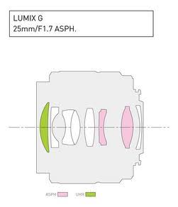 Panasonic Lumix G 25mm f/1.7 ASPH Lens