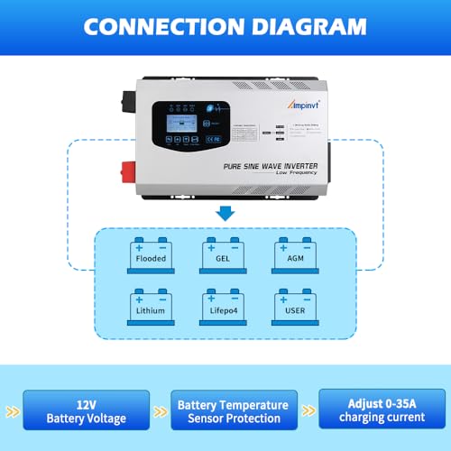 Off Grid Inverter Charger 5000W Peak 15000W DC 48V to 120V/240V AC Split Phase Output, with Battery AC Charger, Low Frequency Pure Sine Wave Inverter for Solar Home