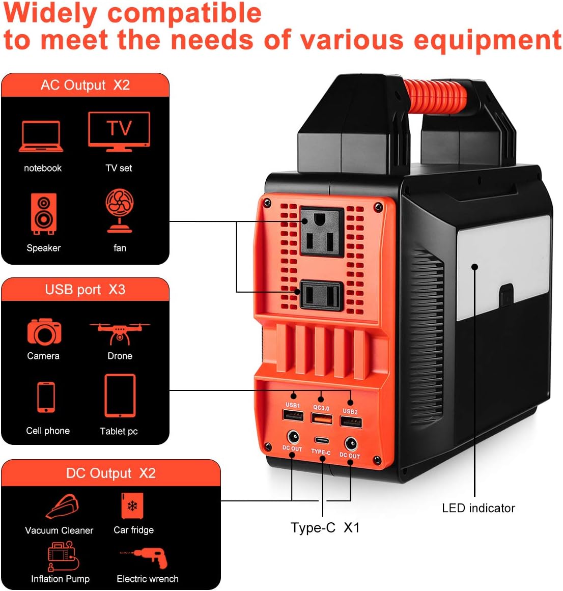 Powilling Portable Power Station, 300Wh Backup Lithium Battery, 110V/200W Pure Sine Wave AC Outlet, Solar Generator (Solar Panel Not Included) for Outdoors Camping Travel Hunting Emergency