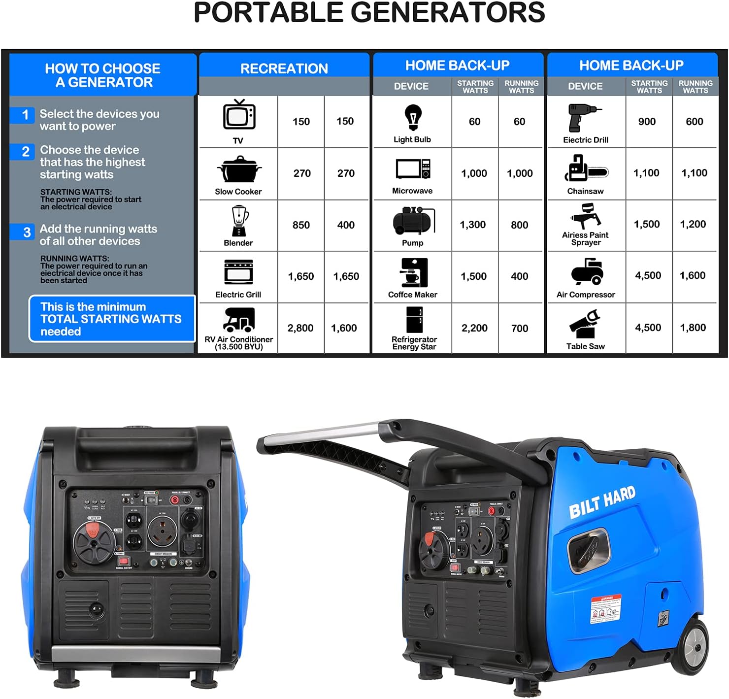 BILT HARD 4000 Watt Quiet Inverter Generator, with Electric Start, Fuel Shut Off, Gas Powered RV Ready Outdoor Portable Generator 4000W, EPA & CARB