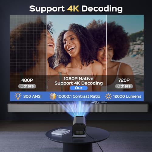 Mini Projector with WiFi and Bluetooth, 180°Adjustable Stand Portable Projector, Support 2.4G/5G WiFi6, 150" Smart Projector with Android TV 11.0, 1080P, Auto Keyston Outdoor/Home Theater, White