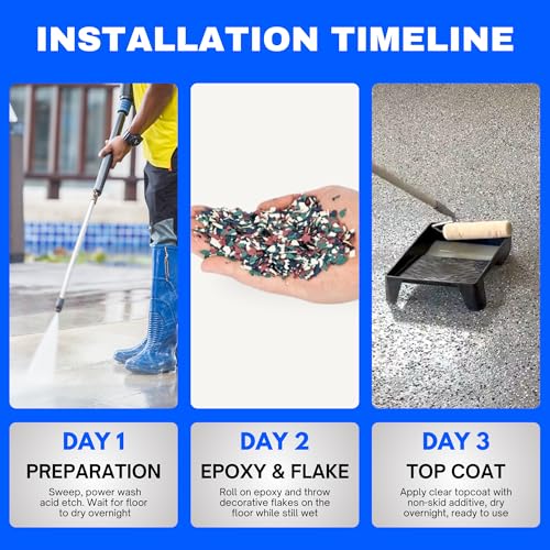 Garage Epoxy Floor Kit – 100% Solids - 2 Part Industrial-Grade Coating w/UltraGlaze Topcoat | DIY Slip & Hot Tire Resistant | 300 Sq Ft - Blue - 17 pc kit