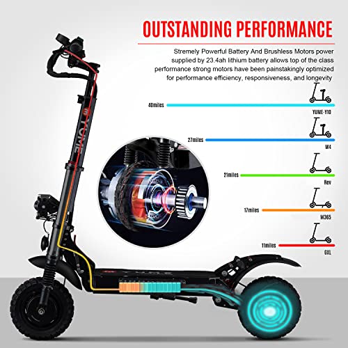 M YUME SCOOTER Y10 Adult Electric Scooter Double Suspensions Dual Motor 23.4AH Battery 52V 2400W 40 MPH 40 Miles Fast Sports Scooter 10" Off Road 330lbs Max Load Folding Scooter, UL-2272 Certified