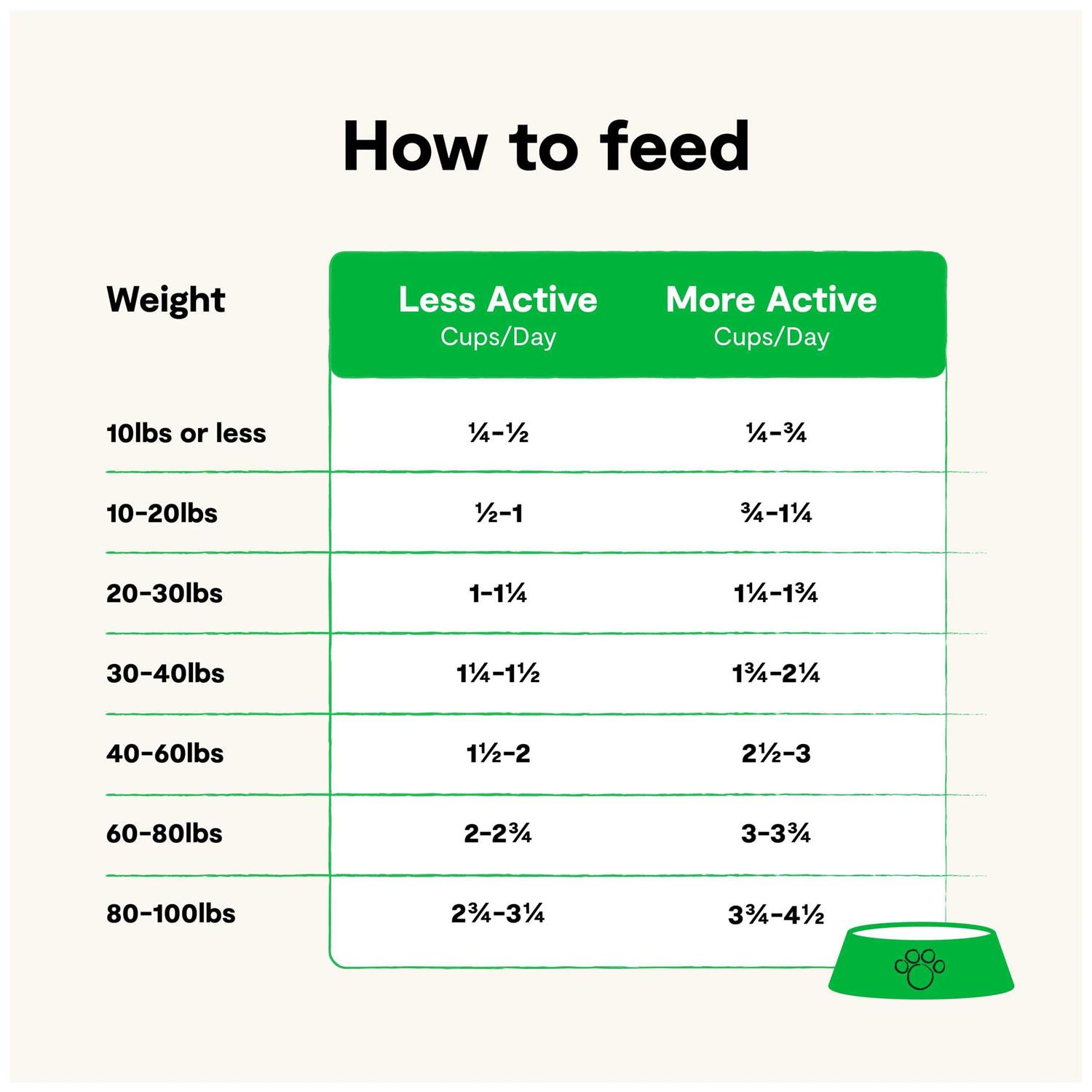 Open Farm Grain-Free Wild-Caught Salmon Dry Dog Food - Pet Supplies online store
