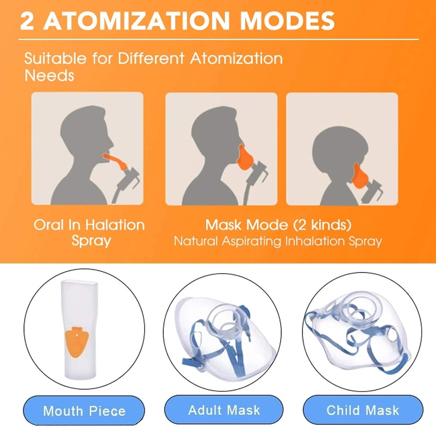 Nebulizer Breathing Machine, Pro Nebulizer Machine for Adults and Kids with 1 Set Accessory (x2 Adult Masks, x1 Child Mask, x1 Tubing, x10 Filters, x1 Mouth Piece), Home Use Travel Friendly