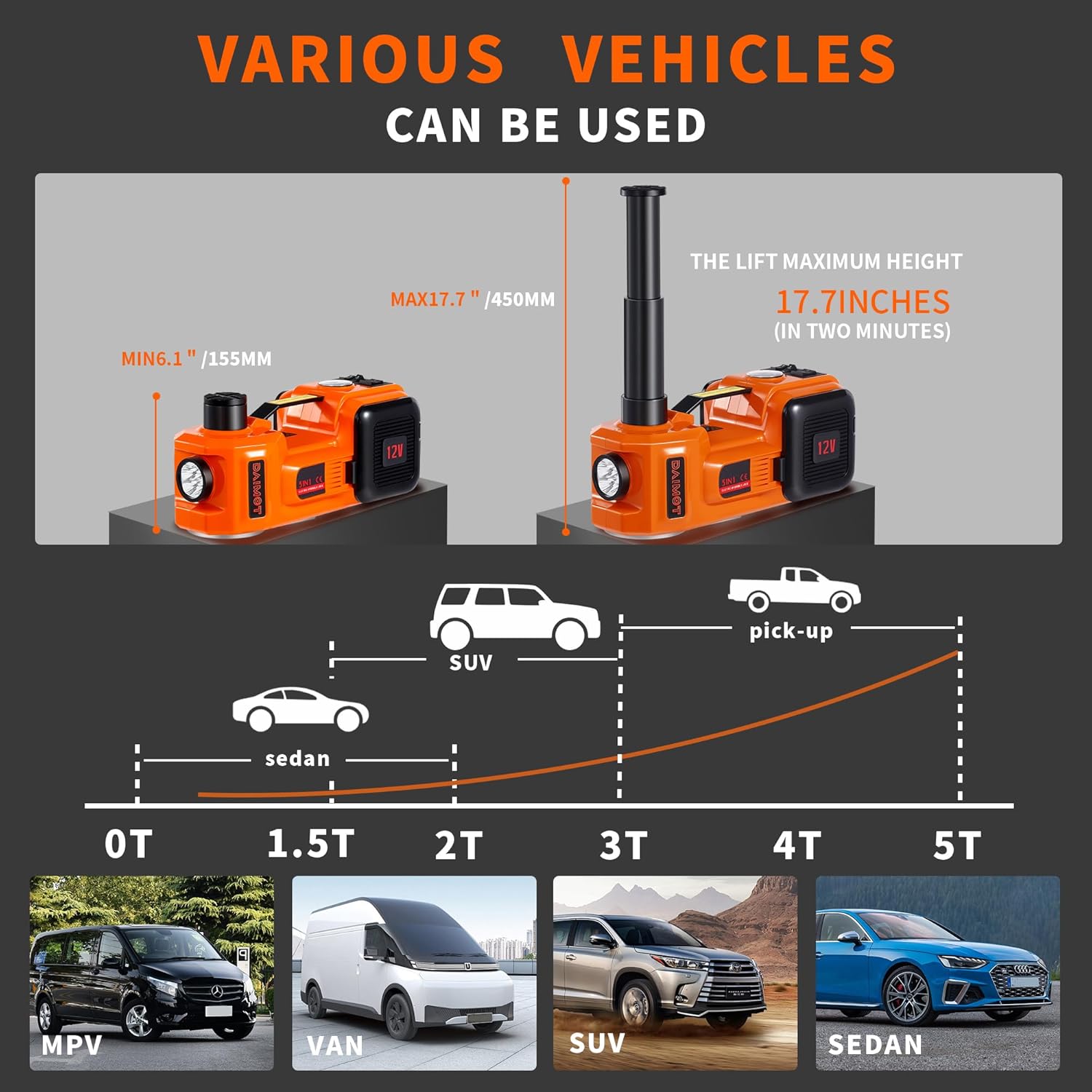 12IN1 Electric Car Jack 5 Ton - 11023 LBS Floor Jack Lift, Attachment Included Impact Wrench, Built-in Inflatable Pump, and LED Light, Garage Repair Car Tires Change for SUV MPV Sedan Truck