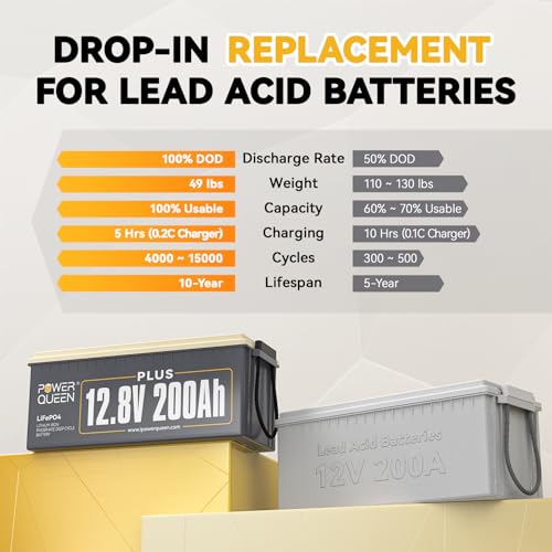 power queen LiFePO4 Lithium Battery, 12V 300Ah Deep Cycle Battery, Max.3840Wh, Built-in 200A BMS, Up to 15000 Cycles, 10-Year Lifespan for Solar Energy Storage, Backup Power, RV, Camping