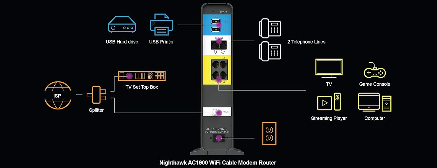 NETGEAR Nighthawk AC1900 (24x8) DOCSIS 3.0 WiFi Cable Modem Router Combo For XFINITY Internet & Voice (C7100V) Ideal for Xfinity Internet and Voice services (Renewed)
