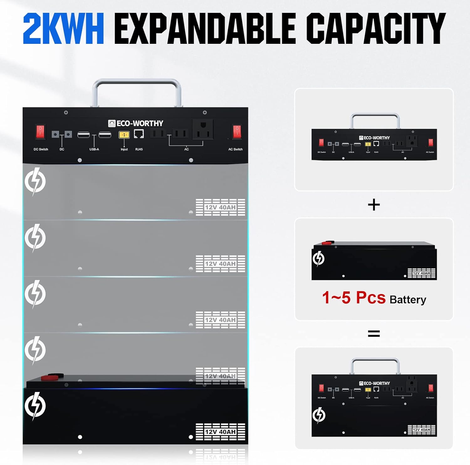 ECO-WORTHY 400W 1.6KWH Complete Solar Power System for RV/Camper/Marine/Emergency, New-Design Plug-and-Play Solar Panel Kit: 2*195W Solar Panels+1024WH Power Station (Less Wires&Power Loss)