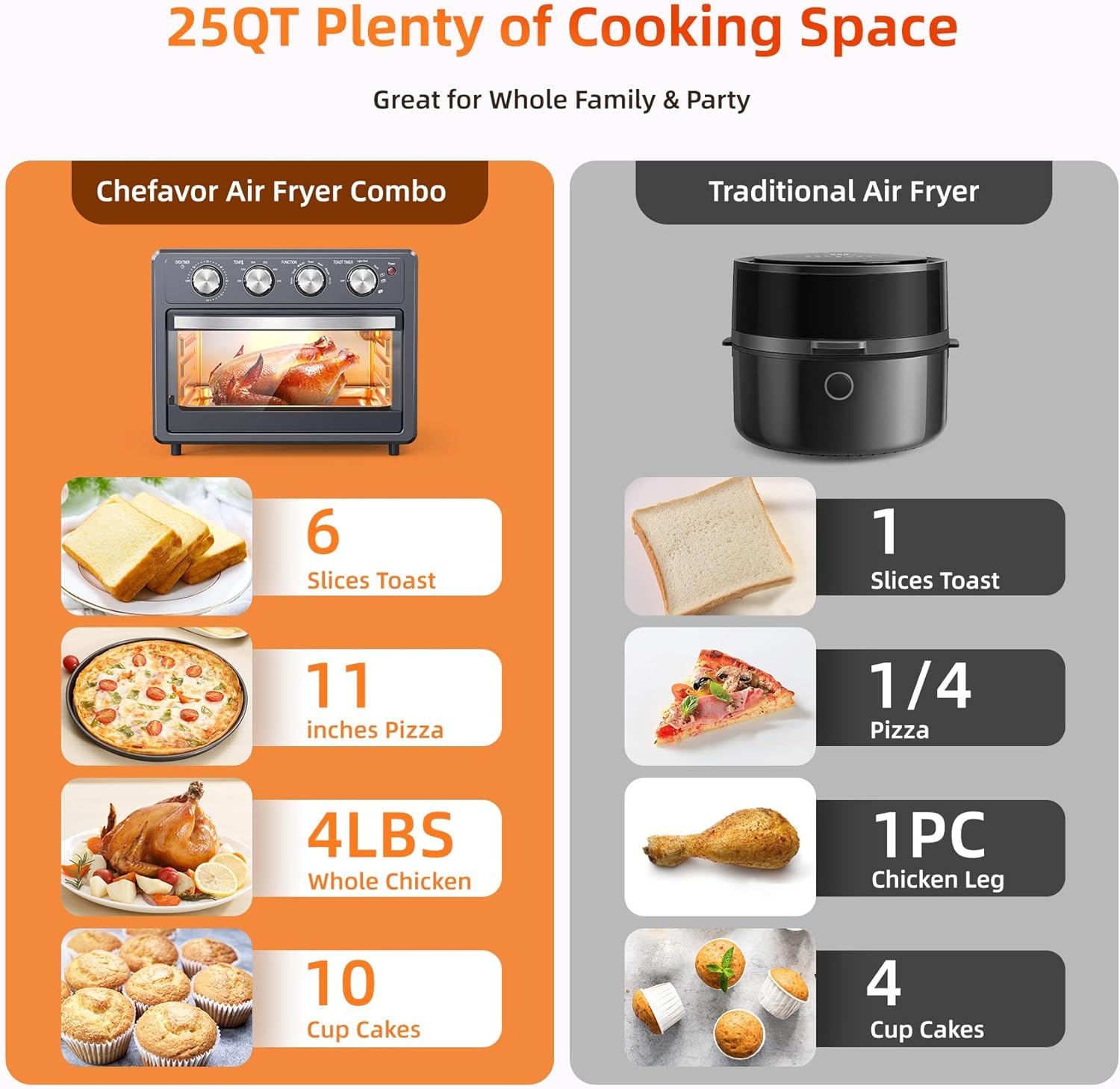 Air Fryer Toaster Oven Combo, 25 QT Air Fryer 7-in-1 Convection Toaster Oven with Air Fryer, Roast, Bake, Broil, Reheat, Large Toaster Oven Air Fryer Combo 5 Accessories Up to 450°F 1700W