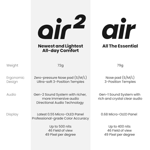 XREAL Air 2 AR Glasses, 130" Wearable Display with All-Day Comfort, 72g 120Hz 1080P, Ideal for Gaming, Streaming, Smart Glasses, Best TV/Projector/Monitor Alternative