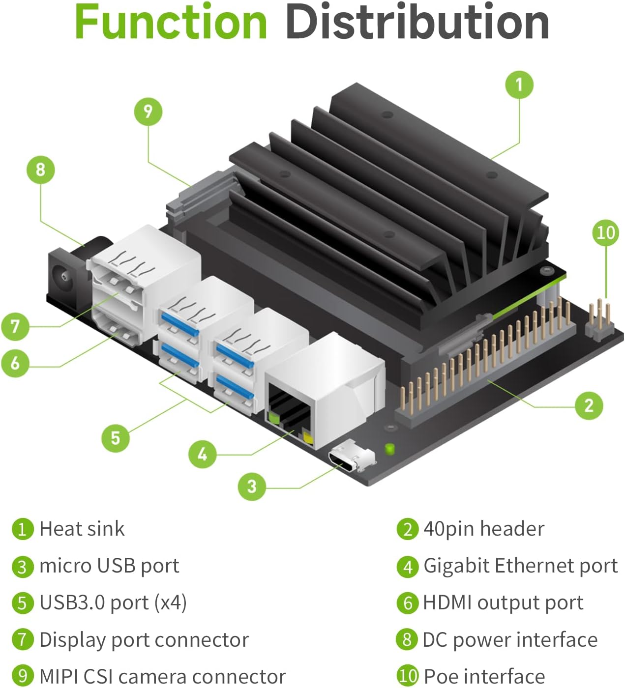 Yahboom Jetson Nano 4GB SUB Developer Kit with 16G-eMMC Based on Official Jetson Nano 4GB Core Module