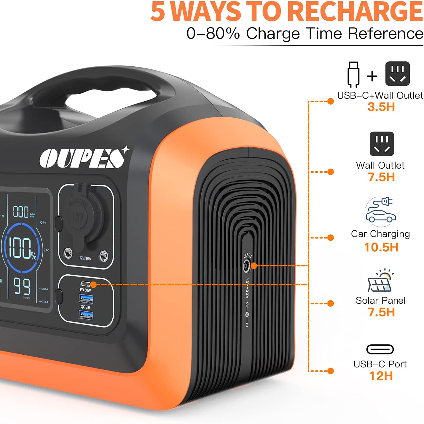 Solar Generator Explorer 1200w, OUPES Portable Power Station 992Wh(2200W Peak) LiFePO4 Power Station Battery Backup, Emergency Generator for Outdoor Camping Home RV