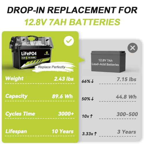 12V 100Ah LiFePO4 Battery Group 31 With Built-in 100A BMS, 15000 Deep Cycles Rechargeable Lithium Battery Prefect for Solar System, Rvs, Marine, Vans, Trailer, Backup (12V 100Ah*2)