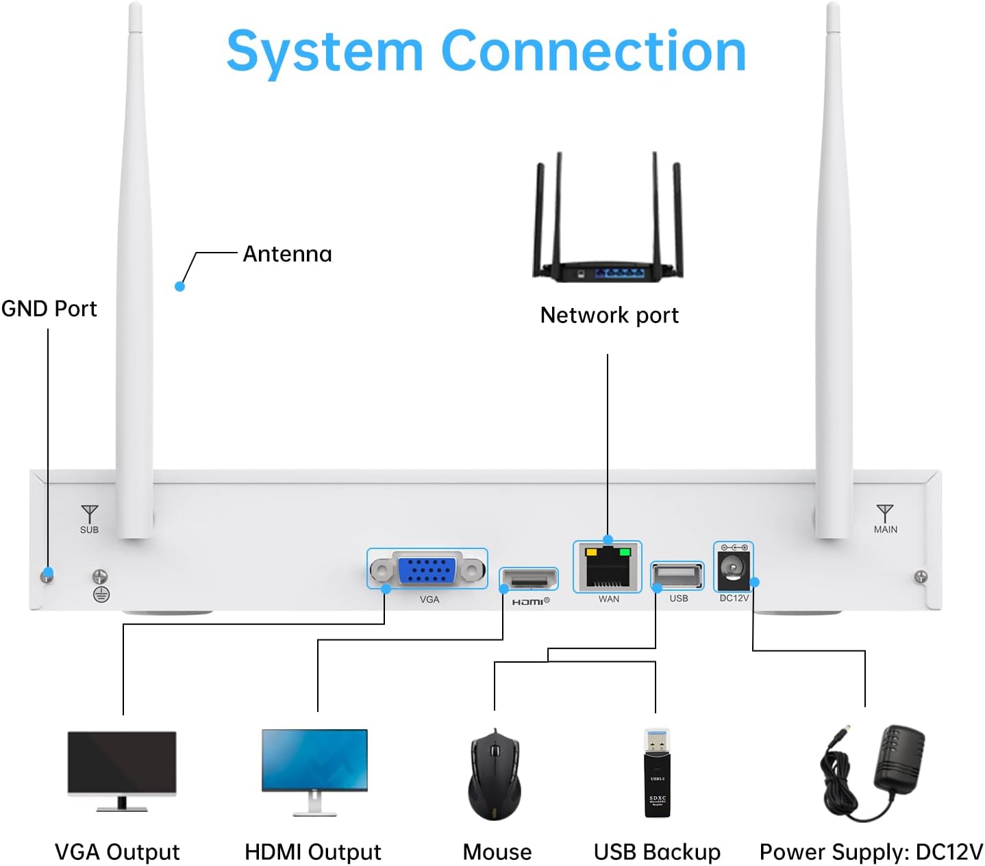 [2 Way Audio,2K] Wireless Security Camera System,SAFEVANT 8 Channel Wireless NVR System with 8pcs 1080P HD Security Cameras and 3TB Hard Drive,Home Camera System Wireless for Outdoor Indoor