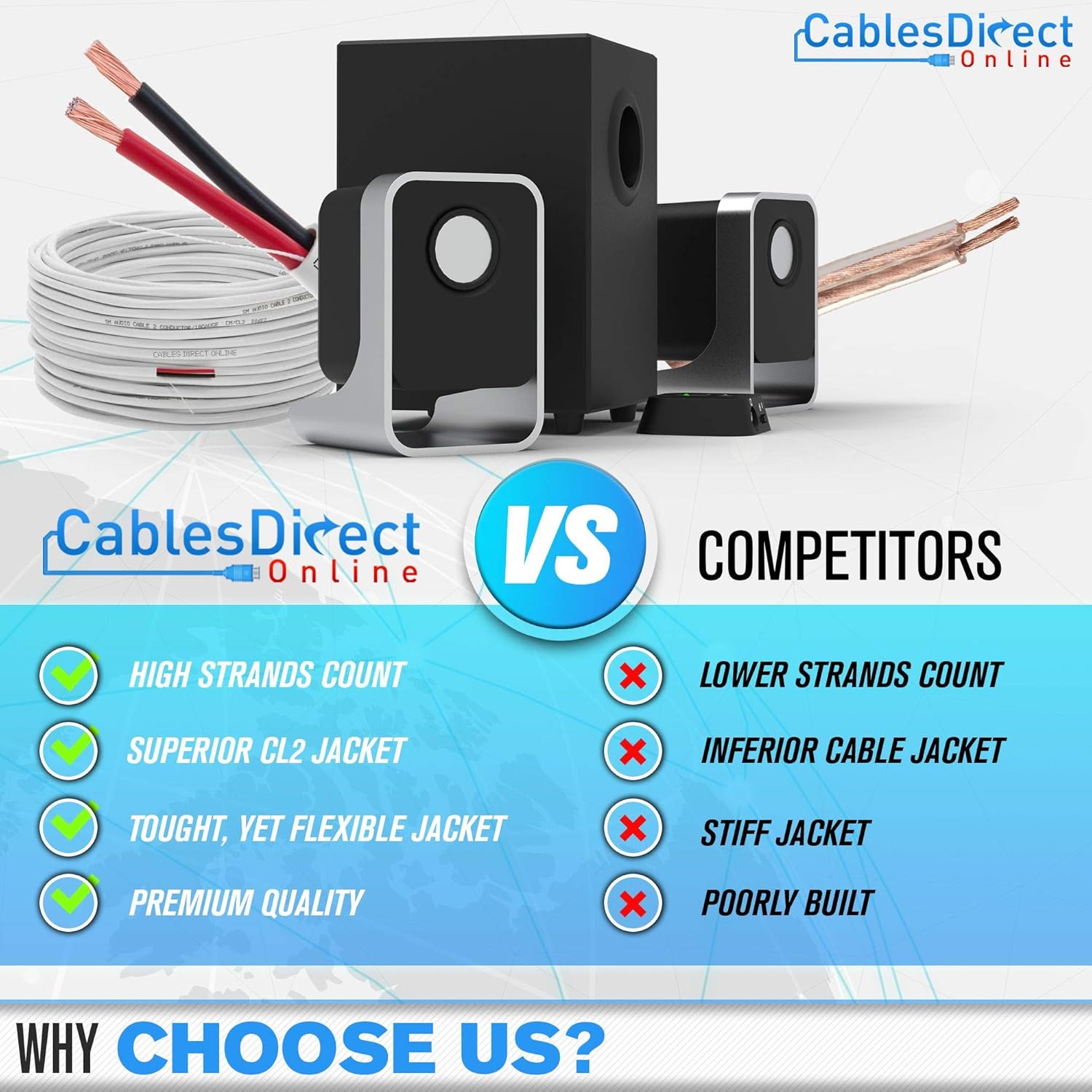 100ft 18AWG 2 Conductors (18/2) CL2 Rated Loud Speaker Cable Wire, Pull Box (for in-Wall Installation) (18AWG / 2 Conductors, 100ft) Pack of 2