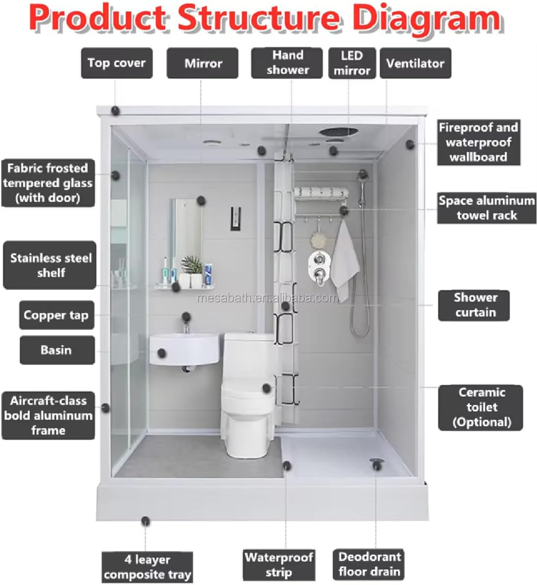 Luxury Multi-Function Prefab Bathroom Unit - Ready Toilet Shower Cubicle Set, High-End Design for Convenience and Style, Ideal for Modern Living Spaces, Easy Installation