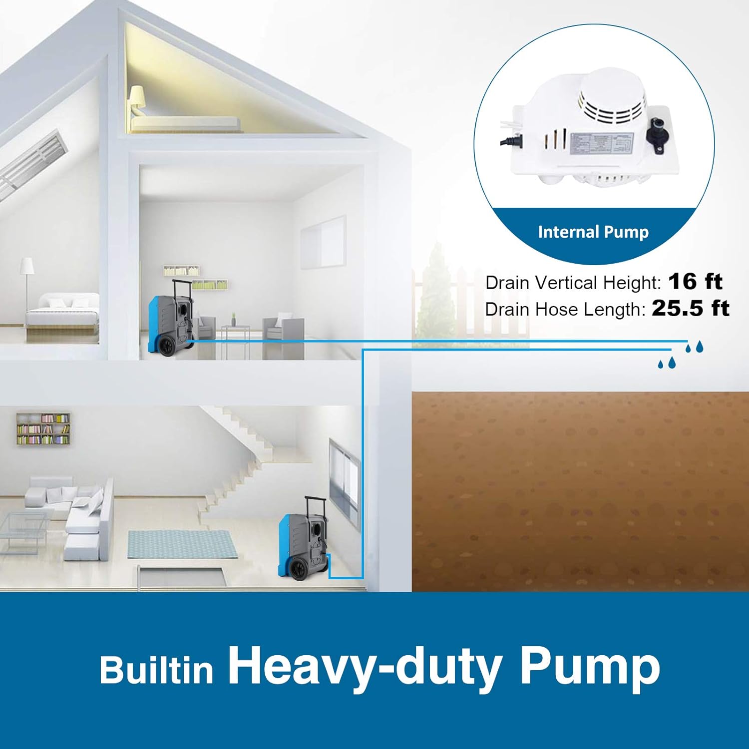 LUKO 230 Pints Commercial Dehumidifier with Pump & 25.5 FT Long Drain Hose, Portable Roto-Molded Industrial Dehumidifier for Efficient Water Damage Restoration, Construction Drying, Commercial Rental