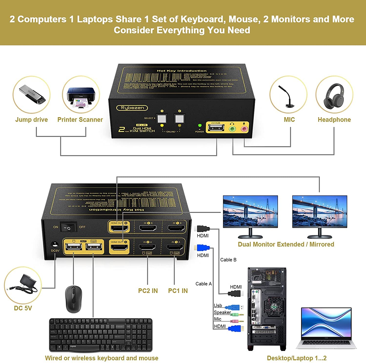 Rybozen HDMI KVM Switch 2 Port Dual Monitor Extended Display, 4K USB KVM Switch HDMI with Audio Microphone Output and USB 2.0 Hub, PC Monitor Keyboard Mouse Switcher Pack of 2