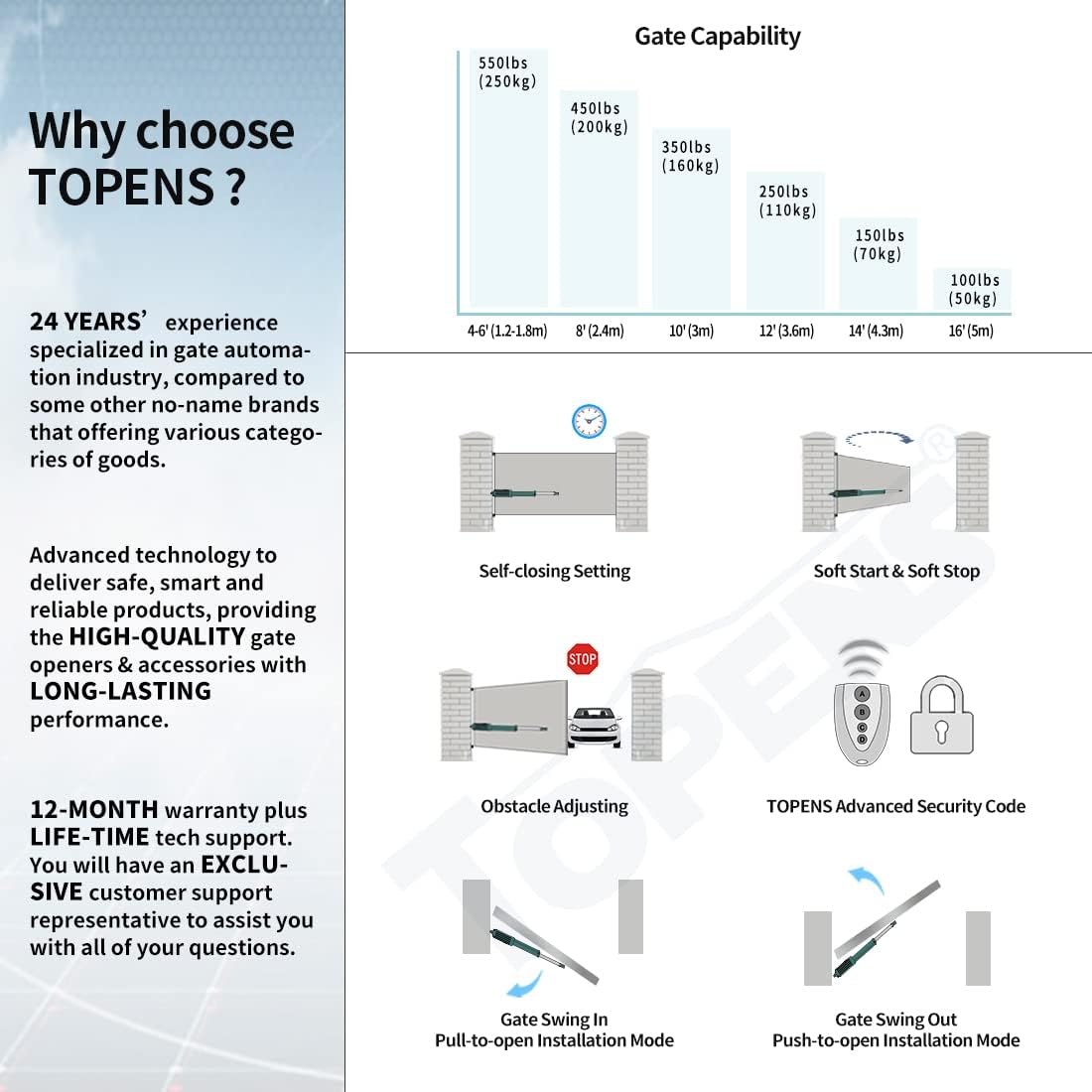 TOPENS A5131 Single Swing Gate Opener Medium Duty Automatic Gate Motor for Single Swing Gates Up to 16ft, Electric Driveway Gate Operator AC Powered with Remote Control Kit Solar Compatible