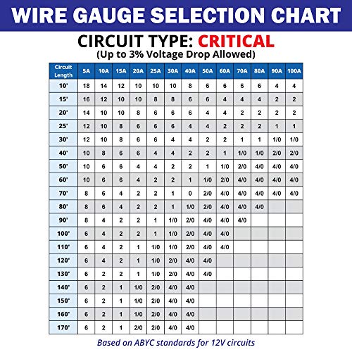 6 Gauge 3 Conductor Marine Wire - 50 ft Triplex Flat Marine Grade Wire Tinned Copper Oxygen-Free Insulated - 6/3 AWG UL 1426 Standard PVC Wire for Boat, Automotive, Speakers, Camper & Trailers