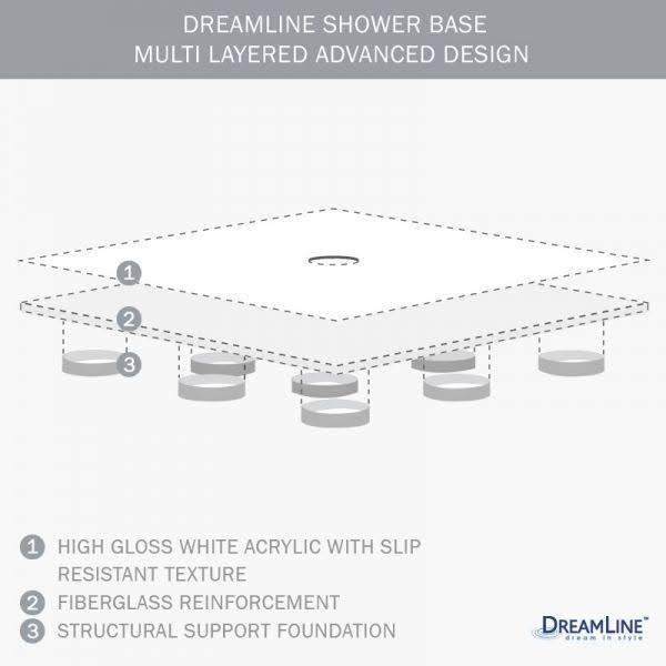 DreamLine Slimline 36 in. x 48 in. Double Threshold Shower Base, Left Hand Drain, DLT-1036481