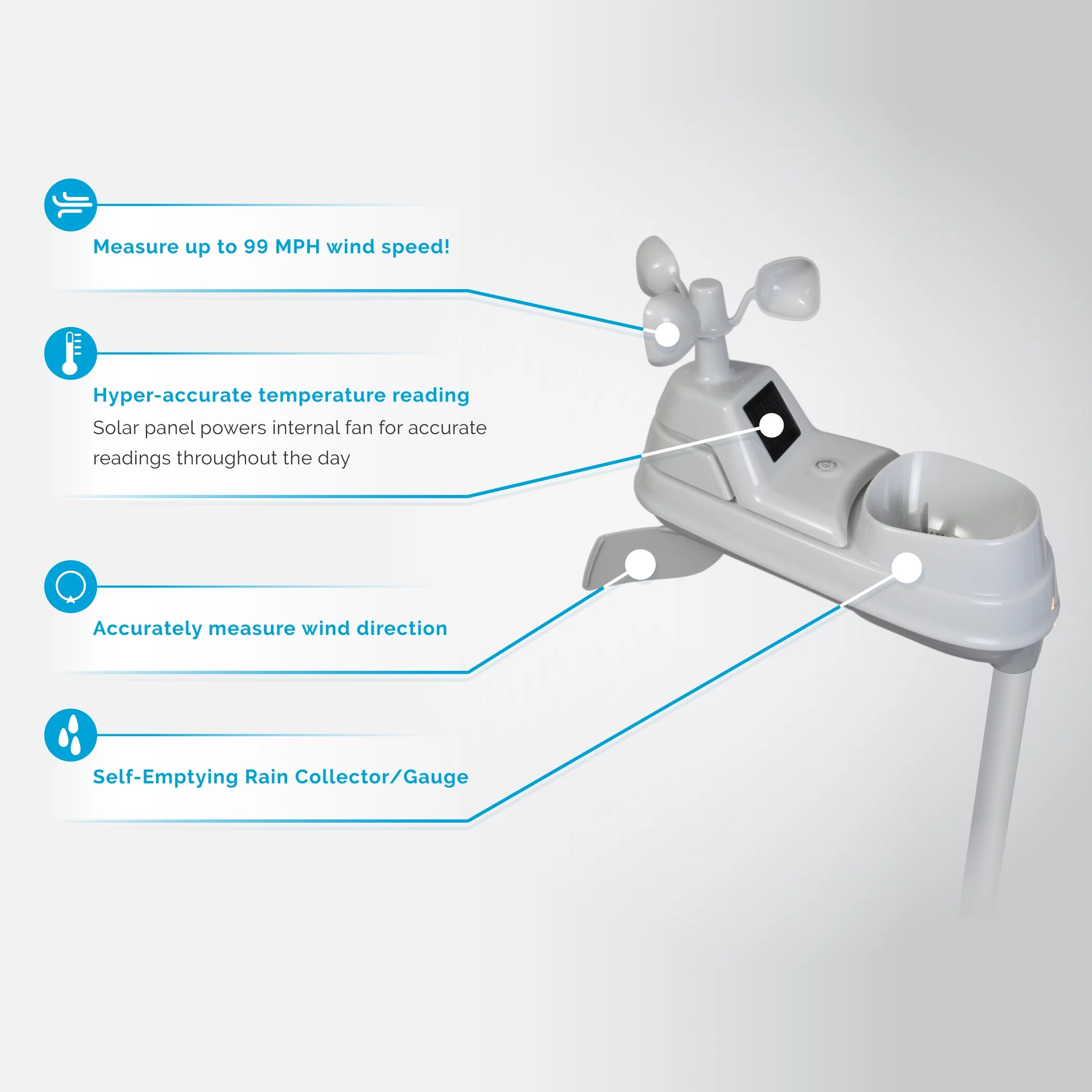 AcuRite Iris (5-in-1) Wireless Indoor/Outdoor Weather Station with Remote Monitoring (01536M)