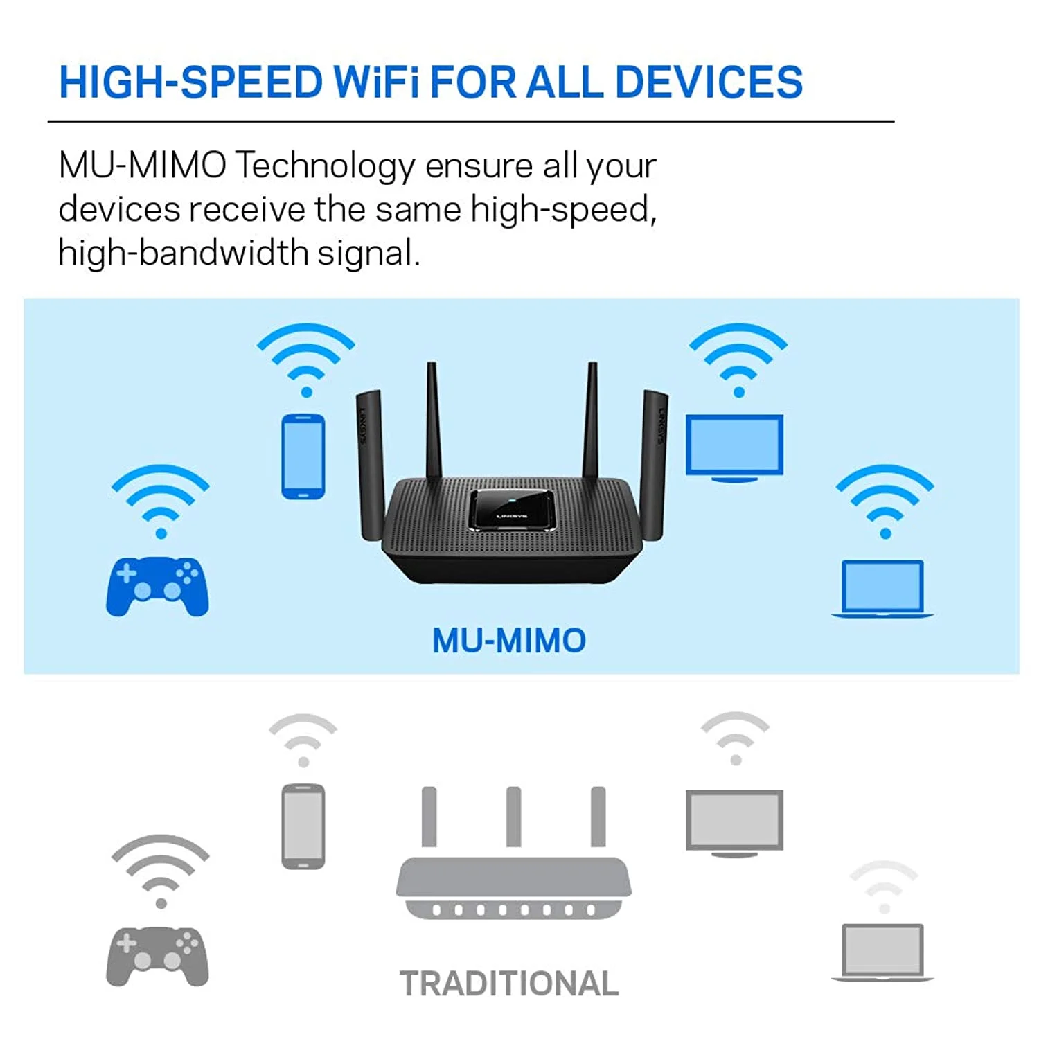Linksys Mesh WiFi Router (Tri-Band Router, Wireless Mesh Router for Home AC2200), Future-Proof MU-MIMO Fast Wireless Router
