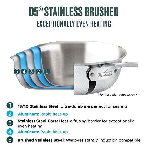 All-Clad D5 5-Ply Brushed Stainless Steel Universal Pan 4.5 Quart Induction Oven Broiler Safe 600F Pots and Pans, Cookware Silver