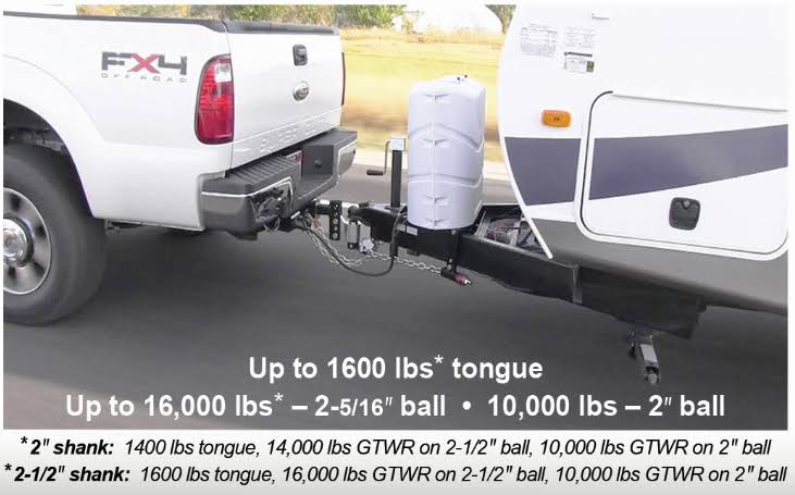 Andersen No-Sway Weight Distribution Hitch 4in Drop/Rise, 2in Ball, Universal Frame Brackets (3324)