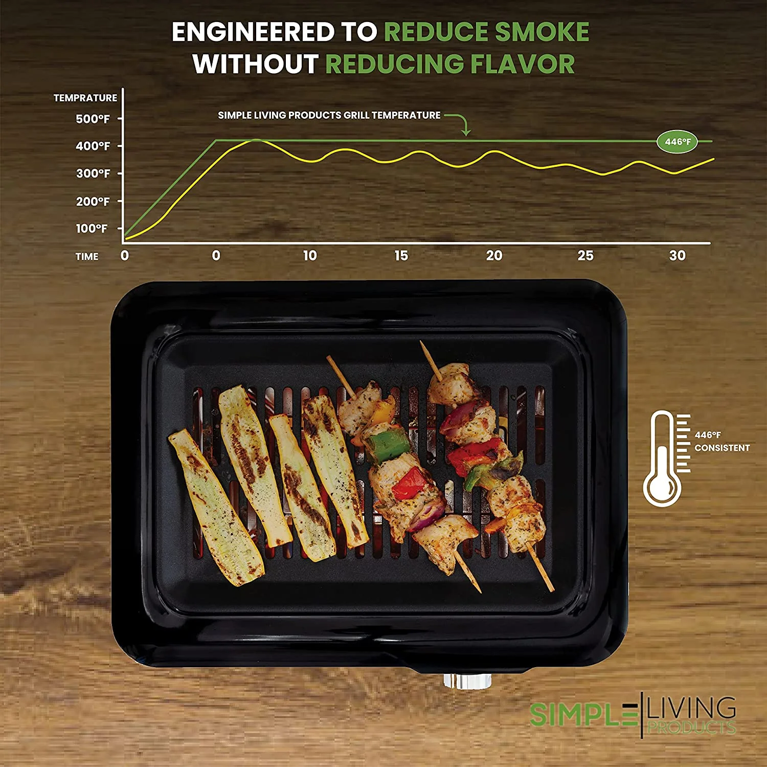 Simple Living Infrared Electric Indoor Smokeless Grill  Non Stick Ceramic 8x14" Grilling Surface  Consistent 446?F Temperature  BBQ Char Grilled Results with Virtually ZERO SMOKE