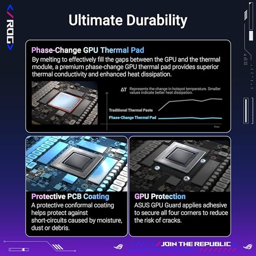 ASUS TUF Gaming NVIDIA GeForce RTX™ 4080 Super OC Edition Gaming Graphics Card (PCIe 4.0, 16GB GDDR6X, HDMI 2.1a, DisplayPort 1.4a)
