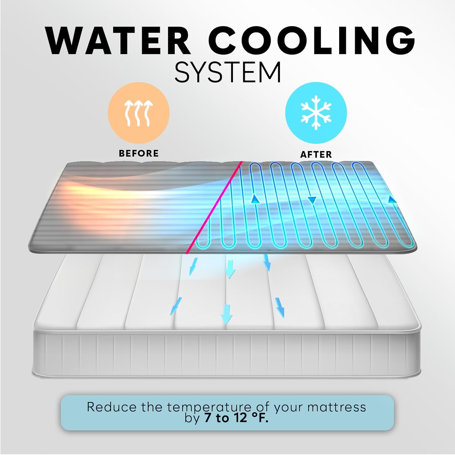 Adamson B10 Gray Bed Cooling System - Twin 75” L x 39” W - New 2024-100% Cotton Mattress Cooling Bed Pad for Night Sweats - Water Bed Cooler Ideal for Hot Sleepers - 5-Year Warranty