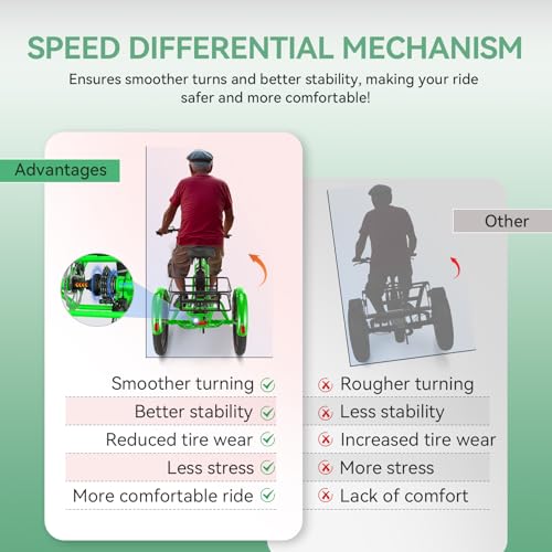 Vivi T01 20" x2.6 Fat Tire Electric Tricycle for Adults, 750W Peak 20'' Folding 3 Wheels Electric Bike, 95% Pre-Assembled, Speed Differential, 15.5MPH Eletric Trike with Bracket