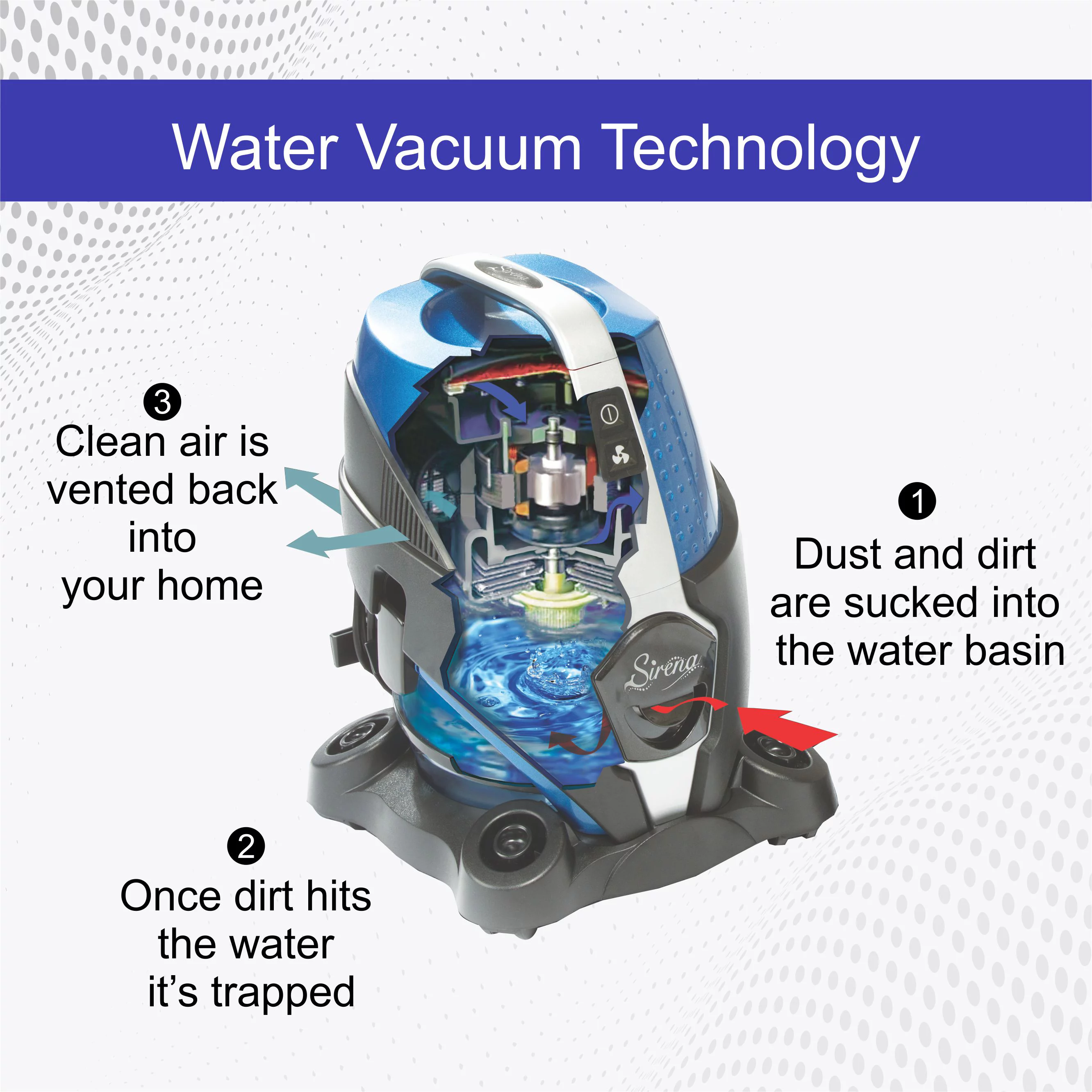 Sirena Vacuum Cleaner With Water Filtration Bundle