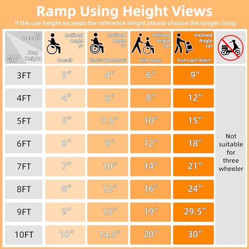 HABUTWAY 6ft Wheelchair Ramp, Portable Wheelchair Ramp with Support Legs, Double Non-skid Ramp Hold Up to 800Lbs, Threshold Ramp for Home,Stairs, Curbs,Steps,Doorway