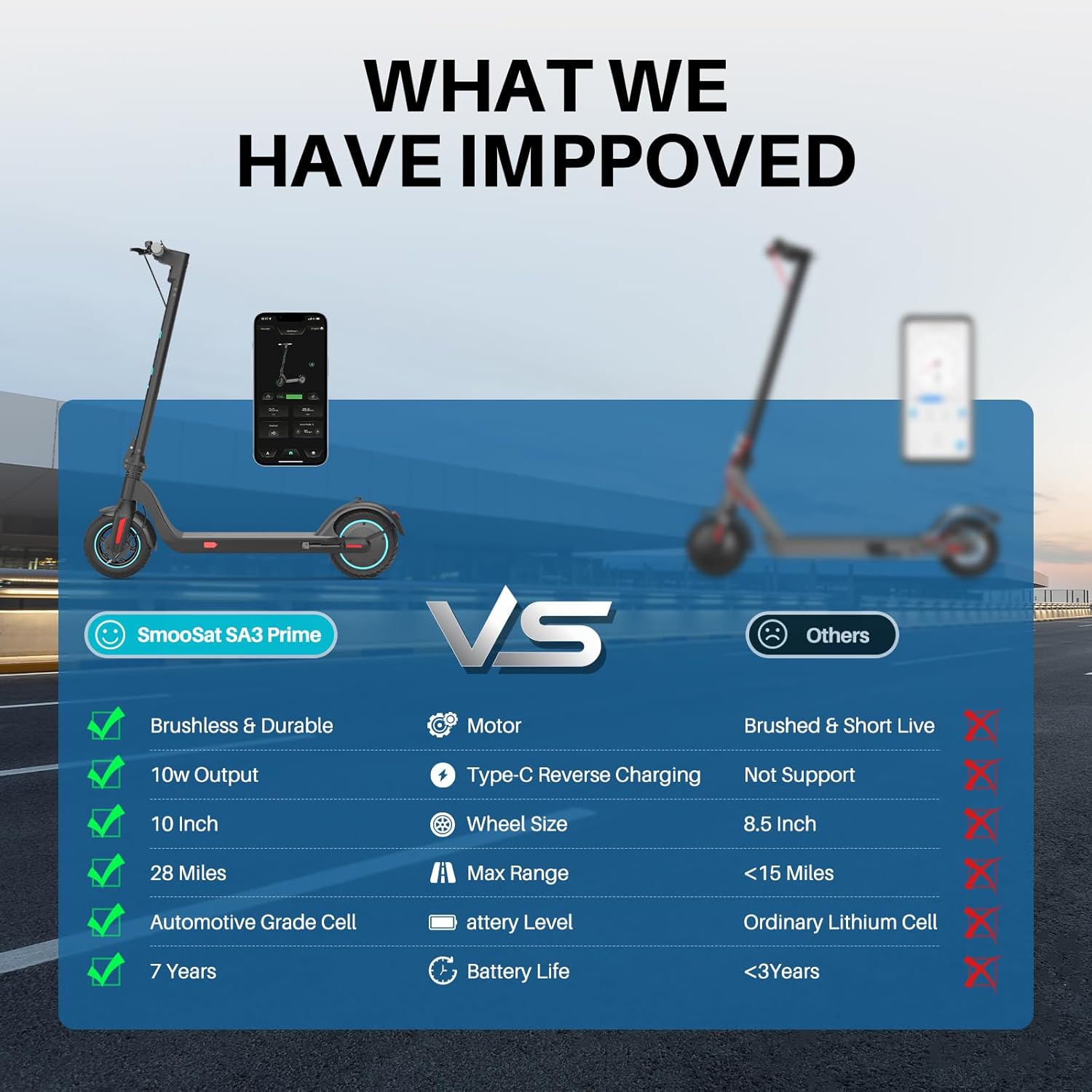 SmooSat SA3 Prime Electric Scooter for Adults, 10” Airless Tire, 28 Miles Range, 350W Powerful Motor, Long Battery Life, 20 MPH Max Speed, Type-C Reverse Charging, LED-Display, Gray