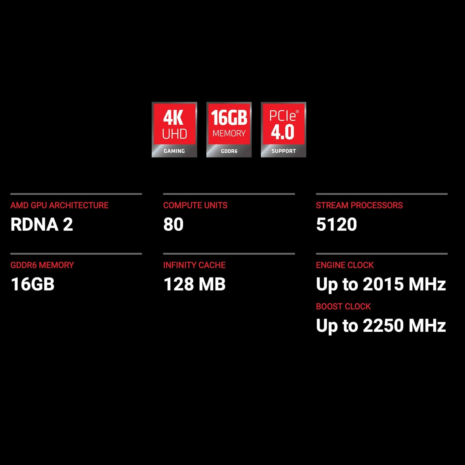 Sonnet AMD Radeon RX 6900 XT Graphics Card Bundle for Mac Pro