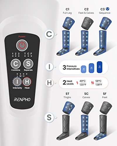RENPHO Leg Massager with Heat for Circulation, FSA HSA Eligible Air Compression Calf Massager, Effective for Mother Father Reduce Swelling and Muscle Relaxation-Grey