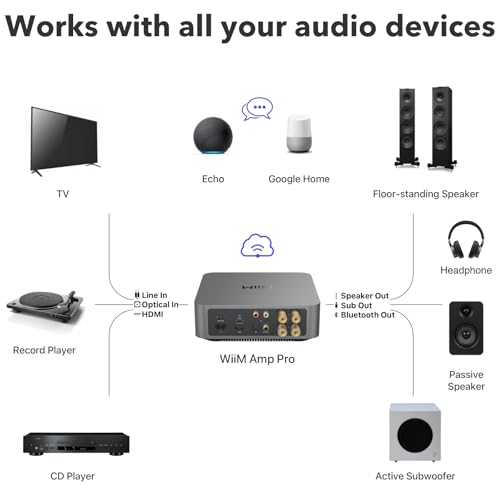 WiiM Amp: Multiroom Streaming Amplifier | Compatible with AirPlay, Google Cast, Alexa | HDMI, Voice Control | Stream from Spotify, Amazon Music, Tidal & More | Space Gray