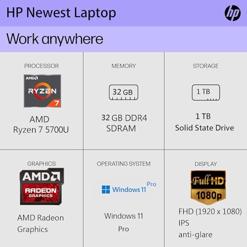 HP Newest 17.3'' IPS FHD Anti-Glare Display Laptop, AMD Ryzen 7 5700U Processor (Beats i9-10885H), Wi-Fi 6, Long Battery Life, Webcam, Bluetooth, Win 11 Pro, w P500 SSD (64GB RAM | 2 TB SSD), Black