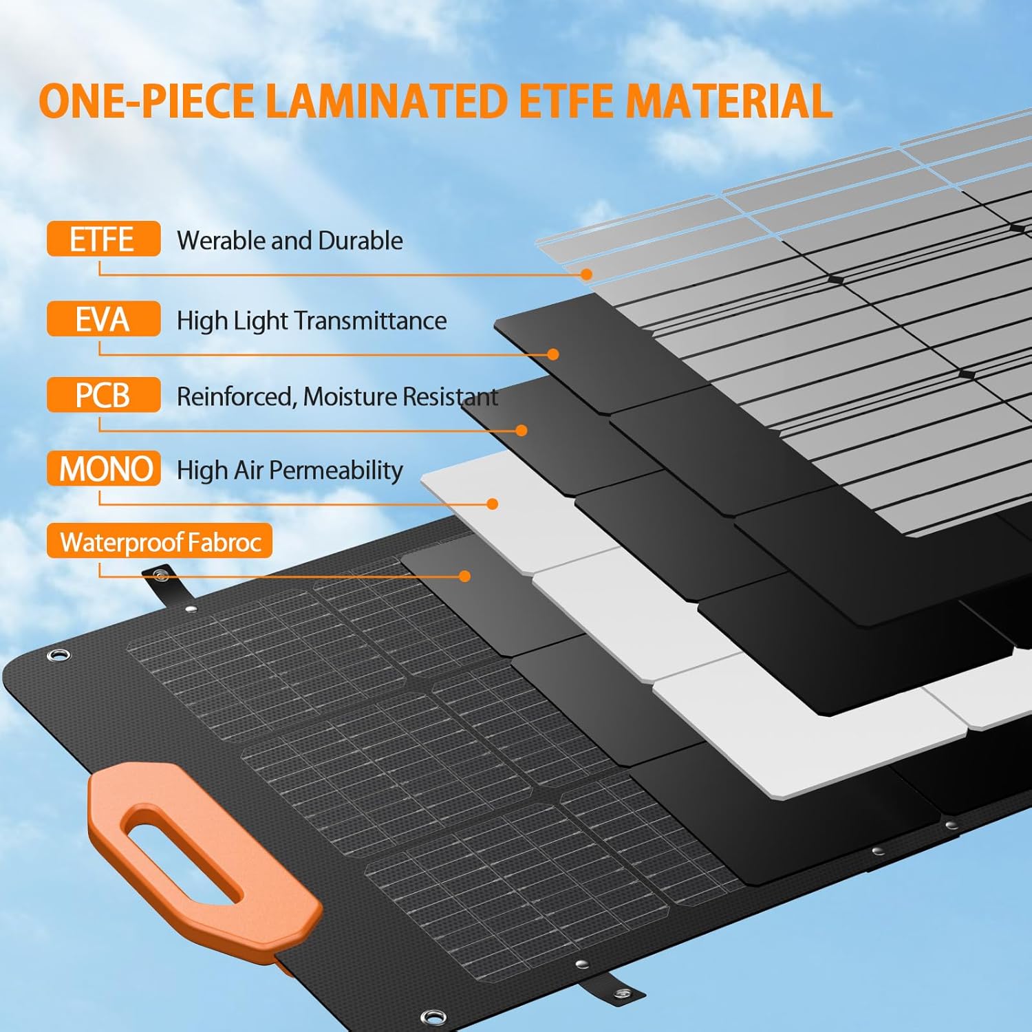 GRECELL Power Station 300W and 100W Portable Solar Panel 21.5V, 230Wh Portable Solar Generator Backup LiFePO4 Battery, Solar Panel with MC-4 Fast Charger for Outdoor Camping Home