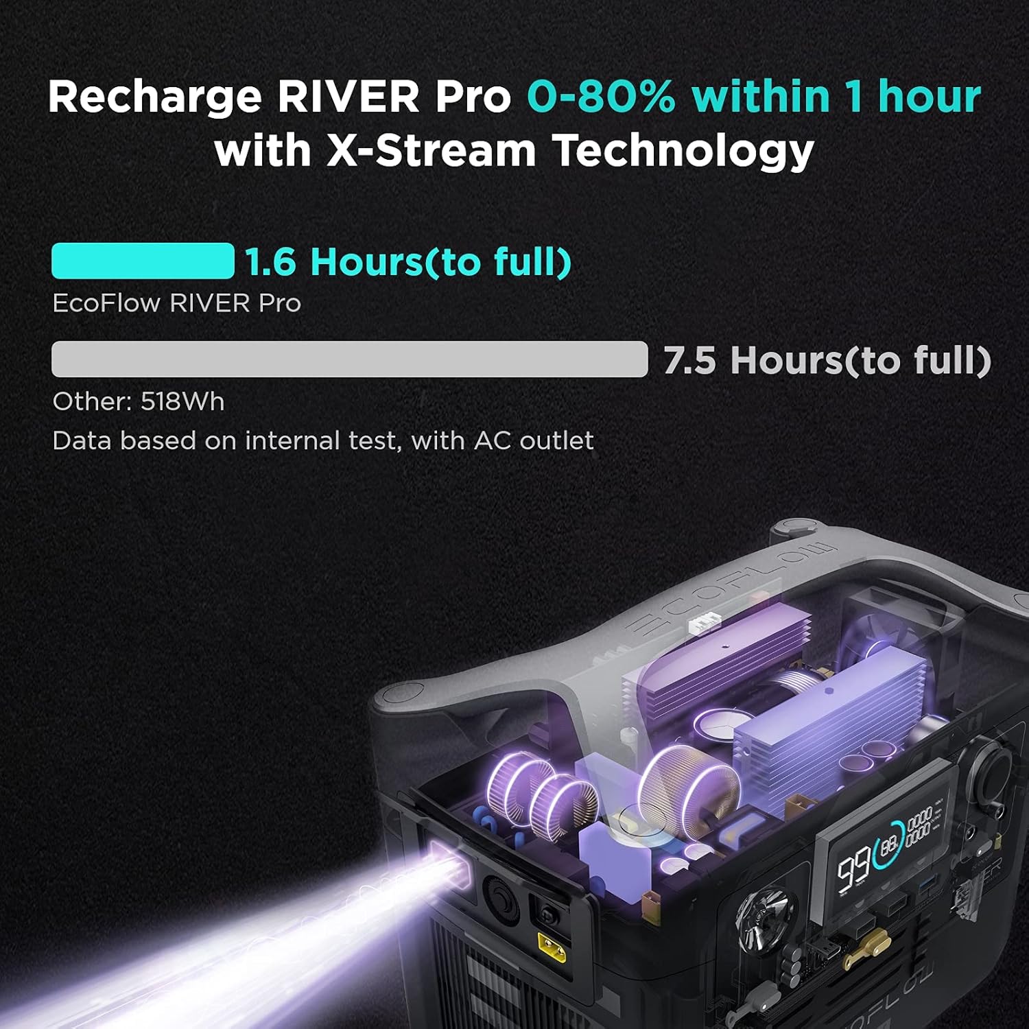 EF ECOFLOW RIVER Pro Portable Power Station 720Wh, Power Multiple Devices, Recharge 0-80% Within 1 Hour, for Camping, RV, Outdoors, Off-Grid
