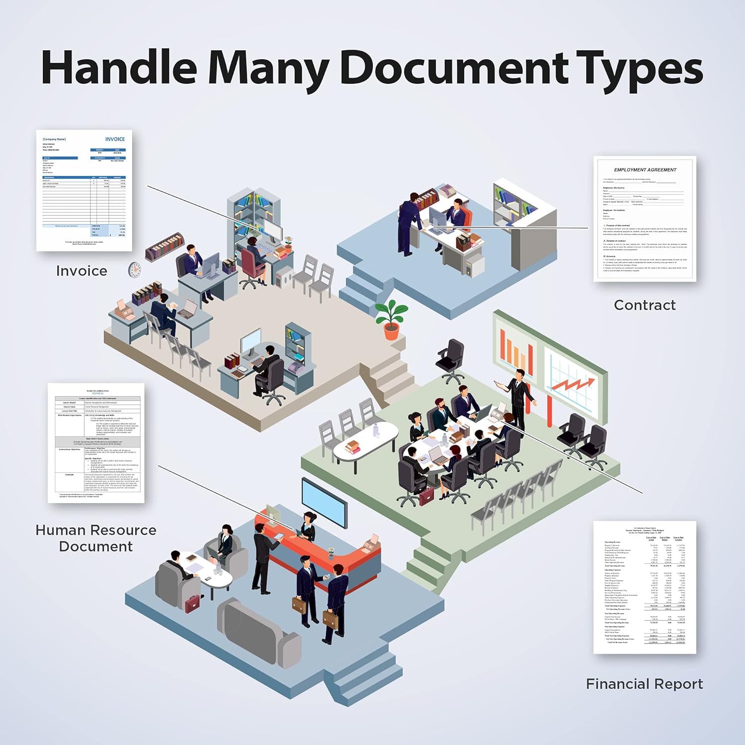 Plustek PS3140U Duplex Document Scanner, Citrix Ready & Twain Support for PC and Mac, Scan and Save Batch Documents