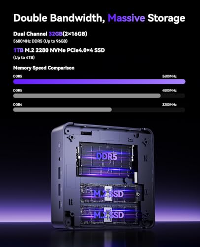 KAMRUI Mini PC with AMD Ryzen 7 5825U, 16GB DDR4 512GB M.2 SSD Mini Computer, Mini Gaming PC with USB Type-C, Desktop Computer Supports Triple 4K Display, WiFi 6, BT 5.2